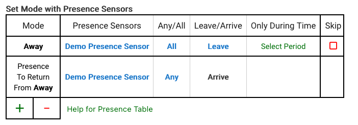 Example configuration of presence-based Away mode