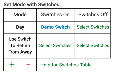 Example of configuration of switch devices for modes