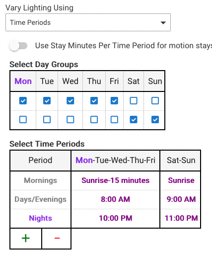 Screenshot: Time periods example with M-F and Sat-Sun in separate groups