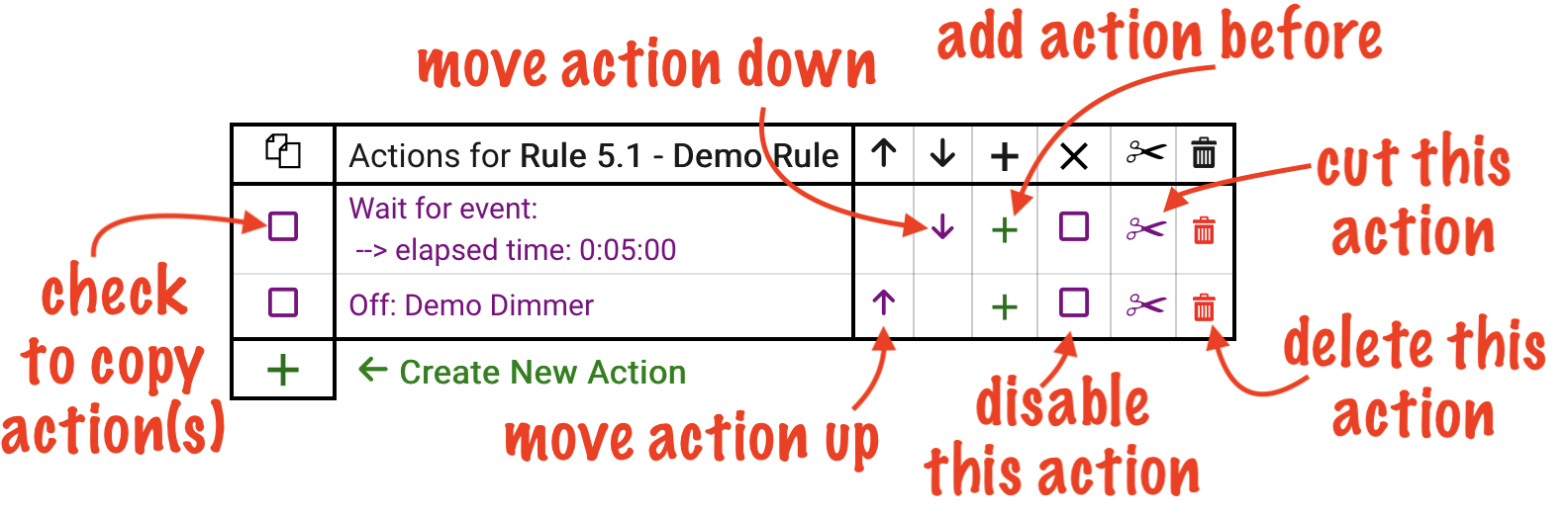 Screenshot of action editing icons described above