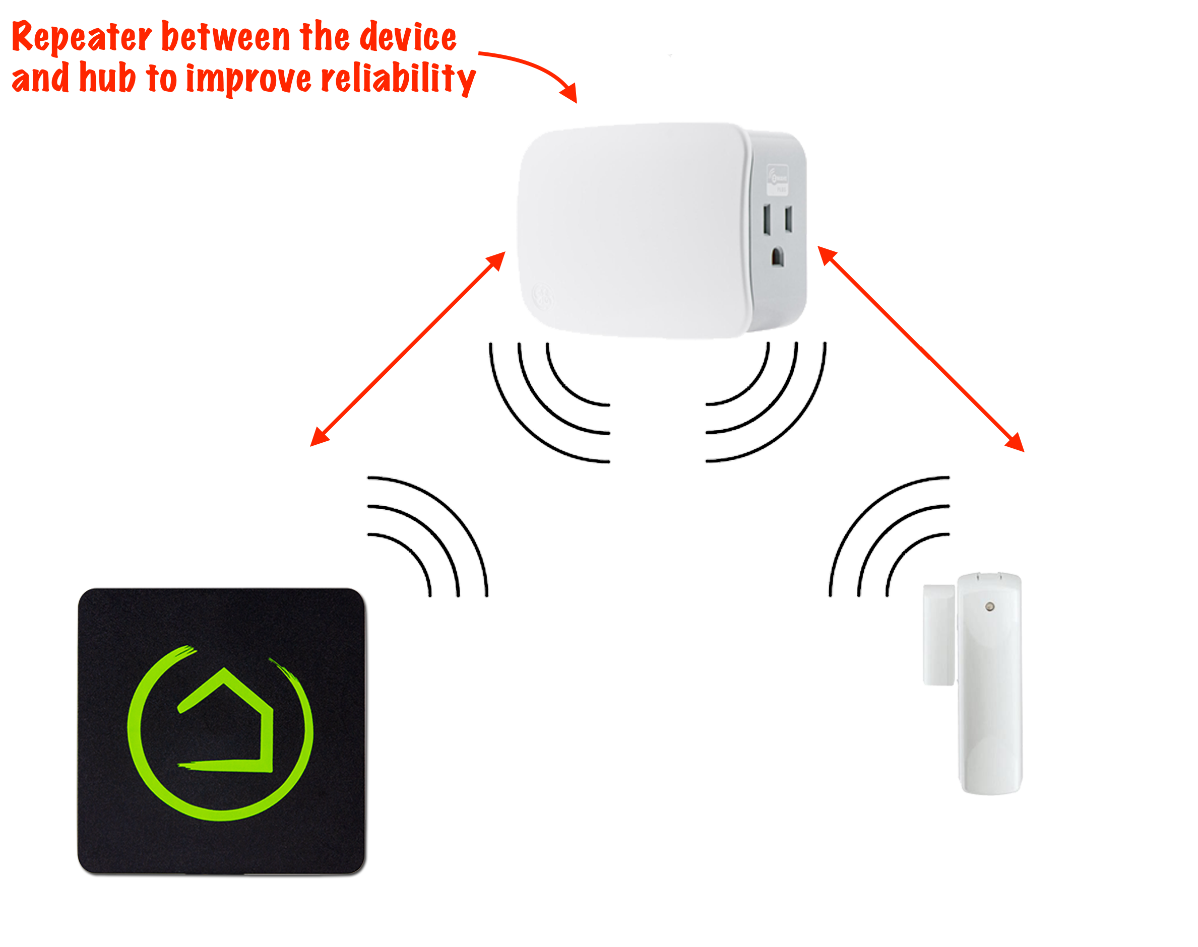 Choosing a Z-Wave Hub: What Are They & How to Use Them